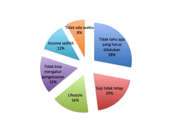 7 Cara Jitu Kelola Utang Agar Keuangan Tetap Sehat dan Nggak Bikin Stres 3 cara pengelolaan utang dengan mengalokasikan 35 persen pendapatan untuk cicilan